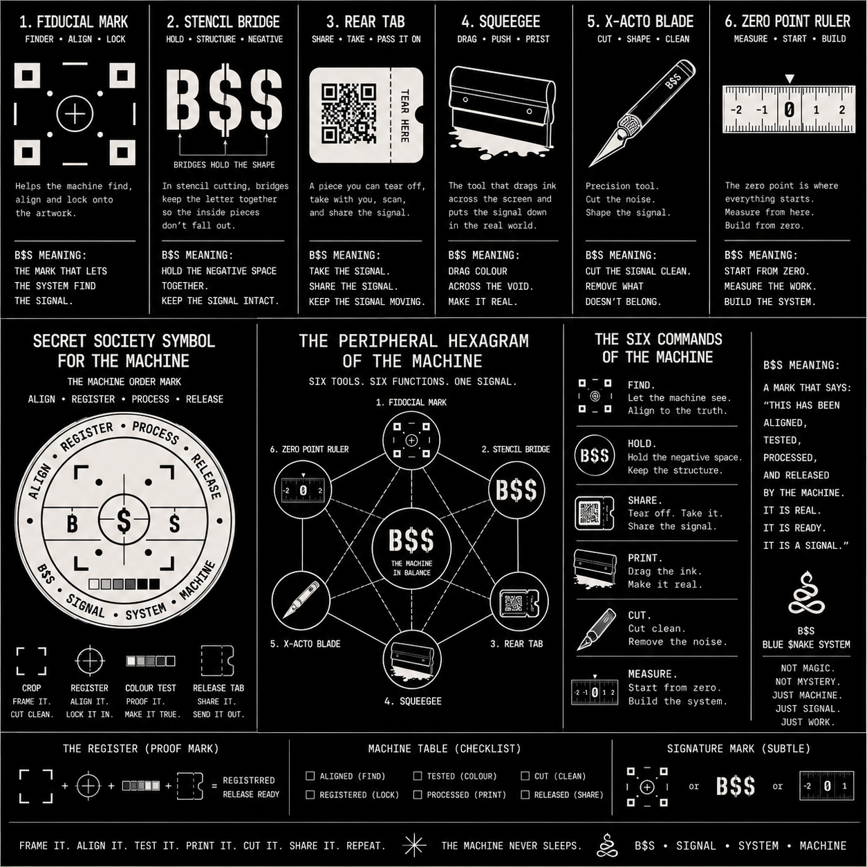 Machine reference sheet — B$S