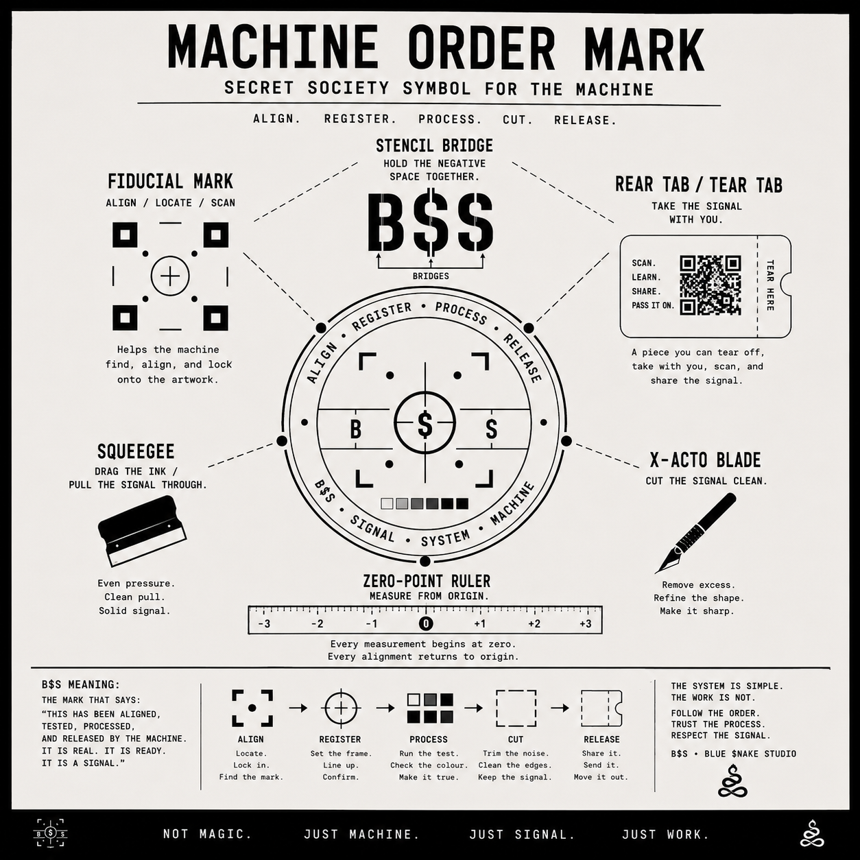 Machine Order Mark — B$S print design